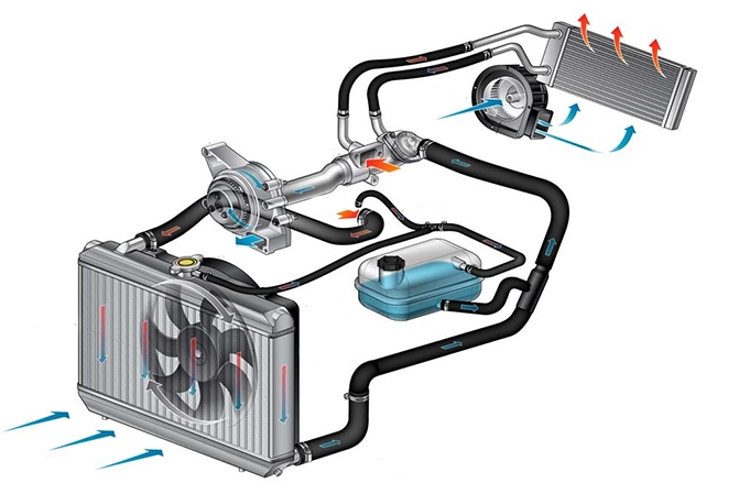 Automotive,Car,Auto Radiator